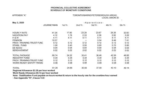 local 30 sheet metal aptitude test|local 30 sheet metal.